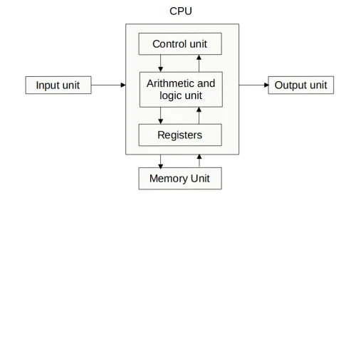 functional diagram of computer